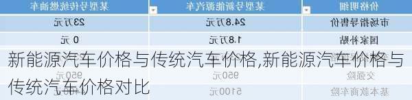 新能源汽车价格与传统汽车价格,新能源汽车价格与传统汽车价格对比-第1张图片-苏希特新能源
