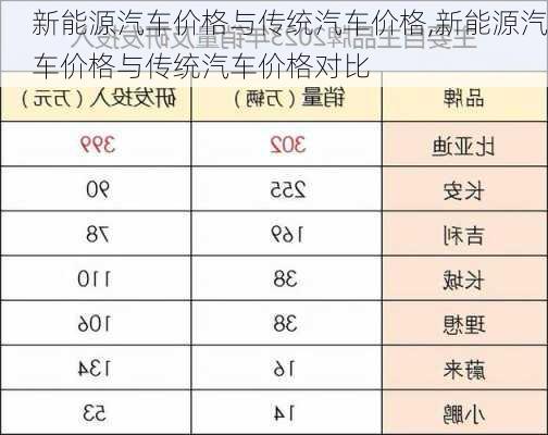 新能源汽车价格与传统汽车价格,新能源汽车价格与传统汽车价格对比-第3张图片-苏希特新能源