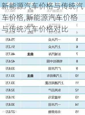 新能源汽车价格与传统汽车价格,新能源汽车价格与传统汽车价格对比-第2张图片-苏希特新能源