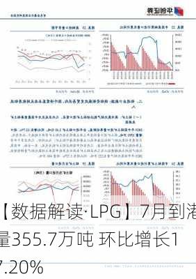 【数据解读·LPG】7月到港量355.7万吨 环比增长17.20%-第2张图片-苏希特新能源