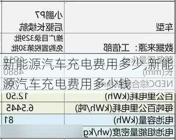 新能源汽车充电费用多少,新能源汽车充电费用多少钱-第2张图片-苏希特新能源