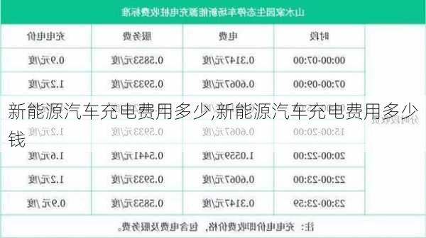 新能源汽车充电费用多少,新能源汽车充电费用多少钱