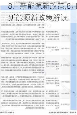 8月新能源新政策,8月新能源新政策解读-第3张图片-苏希特新能源