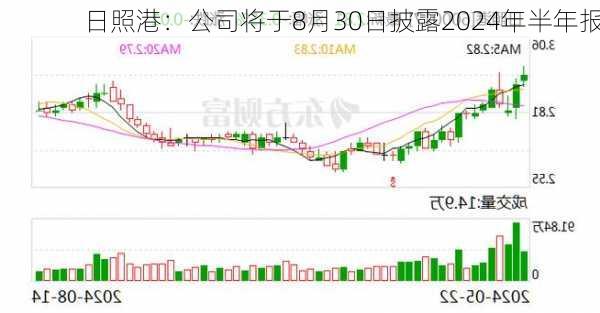 日照港：公司将于8月30日披露2024年半年报