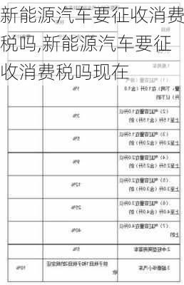 新能源汽车要征收消费税吗,新能源汽车要征收消费税吗现在-第3张图片-苏希特新能源