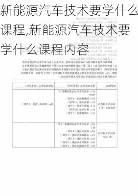 新能源汽车技术要学什么课程,新能源汽车技术要学什么课程内容-第1张图片-苏希特新能源