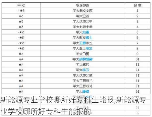 新能源专业学校哪所好专科生能报,新能源专业学校哪所好专科生能报的-第3张图片-苏希特新能源