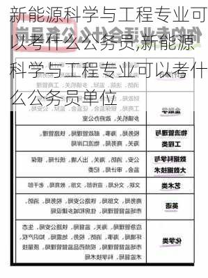 新能源科学与工程专业可以考什么公务员,新能源科学与工程专业可以考什么公务员单位-第2张图片-苏希特新能源