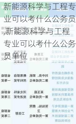 新能源科学与工程专业可以考什么公务员,新能源科学与工程专业可以考什么公务员单位-第1张图片-苏希特新能源