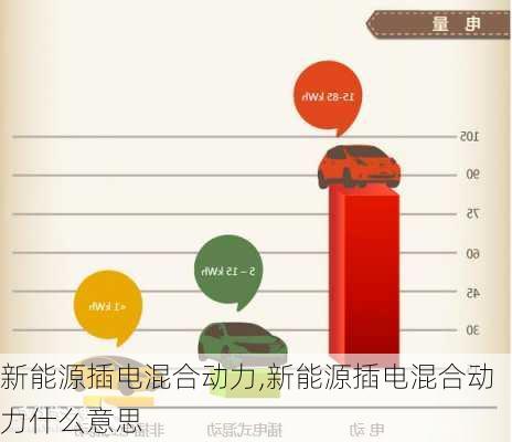 新能源插电混合动力,新能源插电混合动力什么意思-第2张图片-苏希特新能源