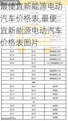 最便宜新能源电动汽车价格表,最便宜新能源电动汽车价格表图片-第3张图片-苏希特新能源