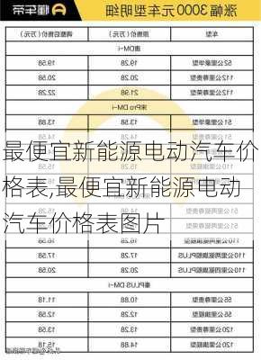 最便宜新能源电动汽车价格表,最便宜新能源电动汽车价格表图片-第2张图片-苏希特新能源