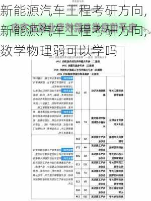 新能源汽车工程考研方向,新能源汽车工程考研方向,数学物理弱可以学吗-第2张图片-苏希特新能源