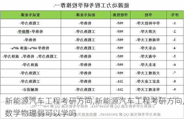 新能源汽车工程考研方向,新能源汽车工程考研方向,数学物理弱可以学吗-第3张图片-苏希特新能源