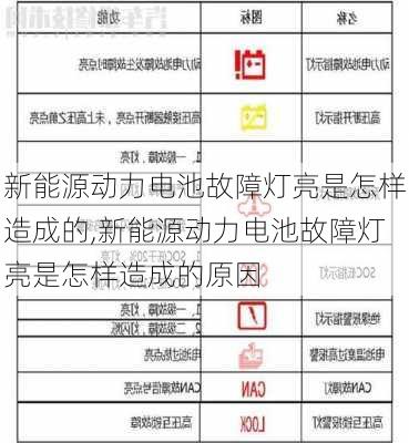 新能源动力电池故障灯亮是怎样造成的,新能源动力电池故障灯亮是怎样造成的原因