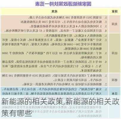 新能源的相关政策,新能源的相关政策有哪些-第1张图片-苏希特新能源