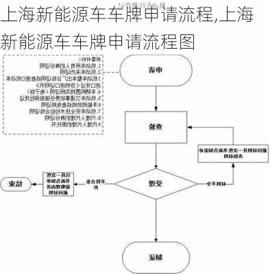 上海新能源车车牌申请流程,上海新能源车车牌申请流程图-第1张图片-苏希特新能源