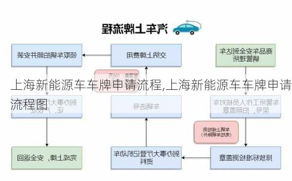 上海新能源车车牌申请流程,上海新能源车车牌申请流程图-第3张图片-苏希特新能源