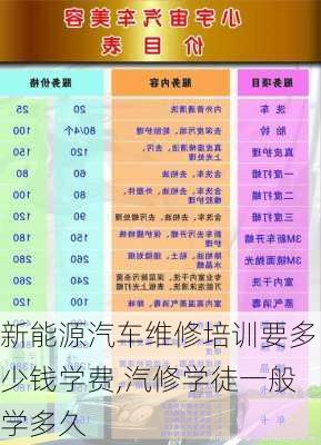 新能源汽车维修培训要多少钱学费,汽修学徒一般学多久