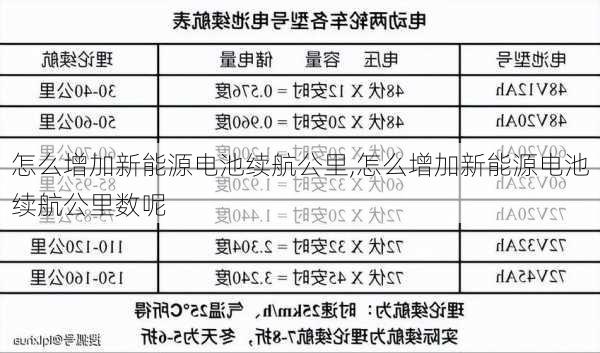 怎么增加新能源电池续航公里,怎么增加新能源电池续航公里数呢-第2张图片-苏希特新能源