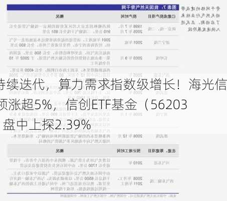 AI持续迭代，算力需求指数级增长！海光信息领涨超5%，信创ETF基金（562030）盘中上探2.39%-第2张图片-苏希特新能源