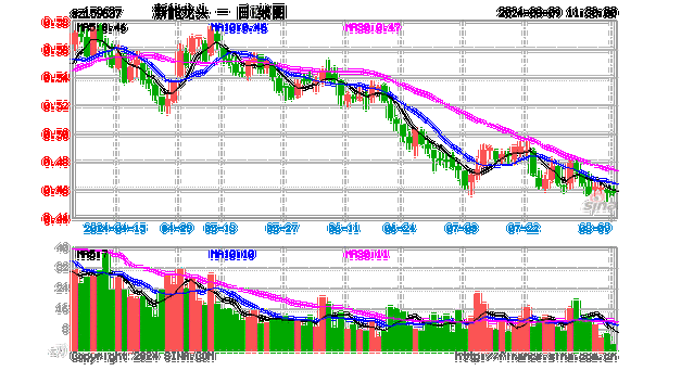 新能源十大龙头股票,新能源十大龙头股票名单表-第2张图片-苏希特新能源