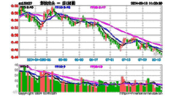 新能源十大龙头股票,新能源十大龙头股票名单表-第3张图片-苏希特新能源