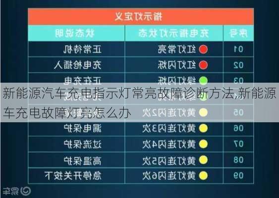 新能源汽车充电指示灯常亮故障诊断方法,新能源车充电故障灯亮怎么办-第2张图片-苏希特新能源