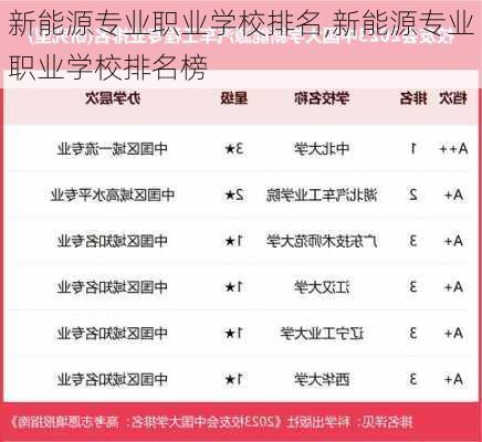 新能源专业职业学校排名,新能源专业职业学校排名榜-第1张图片-苏希特新能源