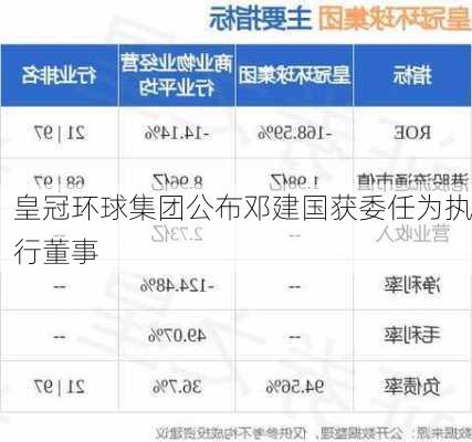 皇冠环球集团公布邓建国获委任为执行董事-第2张图片-苏希特新能源