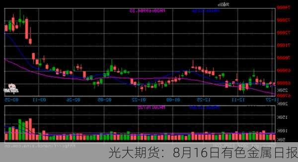 光大期货：8月16日有色金属日报-第3张图片-苏希特新能源