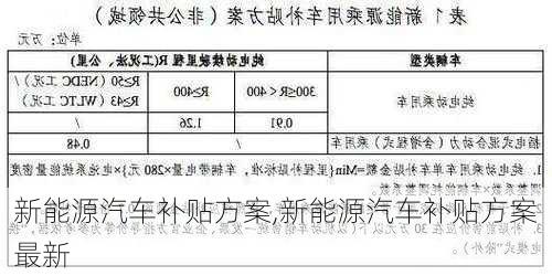 新能源汽车补贴方案,新能源汽车补贴方案最新-第2张图片-苏希特新能源