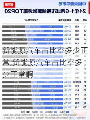 新能源汽车占比率多少正常,新能源汽车占比率多少正常啊-第1张图片-苏希特新能源