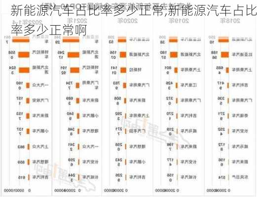 新能源汽车占比率多少正常,新能源汽车占比率多少正常啊-第3张图片-苏希特新能源