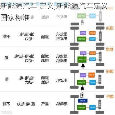 新能源汽车 定义,新能源汽车定义国家标准-第3张图片-苏希特新能源