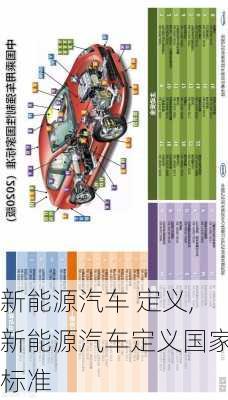 新能源汽车 定义,新能源汽车定义国家标准-第2张图片-苏希特新能源