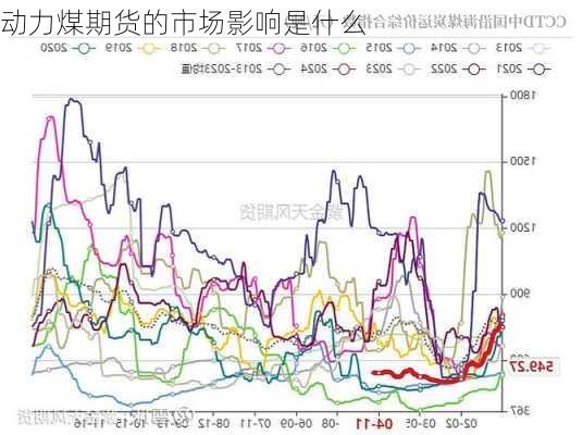 动力煤期货的市场影响是什么-第2张图片-苏希特新能源