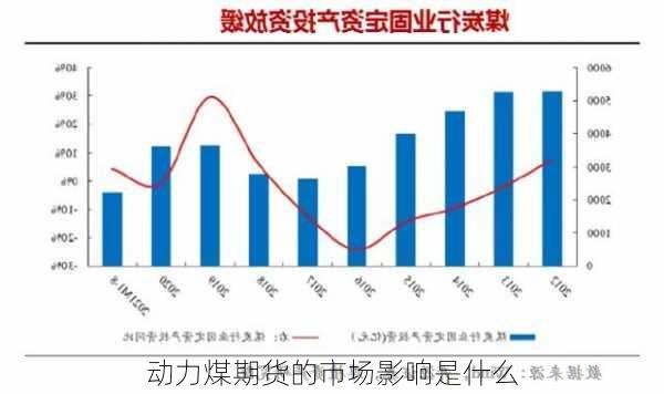 动力煤期货的市场影响是什么-第3张图片-苏希特新能源