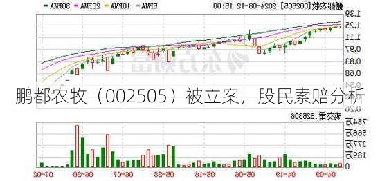 鹏都农牧（002505）被立案，股民索赔分析-第2张图片-苏希特新能源