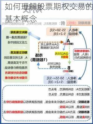 如何理解股票期权交易的基本概念-第2张图片-苏希特新能源