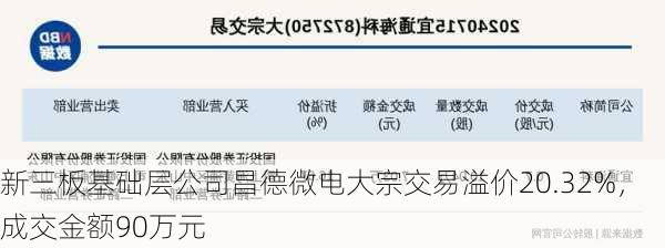 新三板基础层公司昌德微电大宗交易溢价20.32%，成交金额90万元