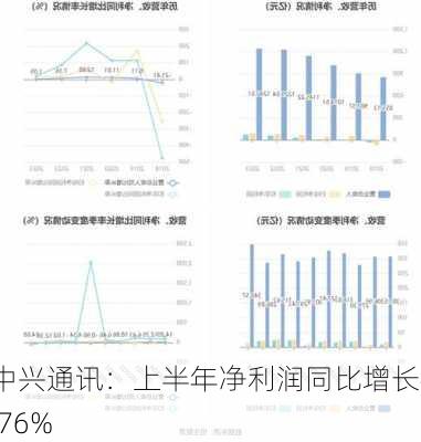 中兴通讯：上半年净利润同比增长4.76%-第1张图片-苏希特新能源