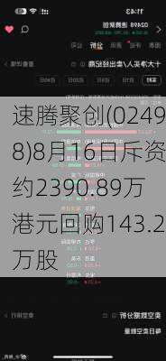 速腾聚创(02498)8月16日斥资约2390.89万港元回购143.2万股-第1张图片-苏希特新能源