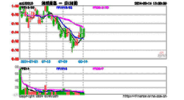 顺丰同城(09699)获纳入恒生综合指数及港股通，上半年净利润预计增超80%-第1张图片-苏希特新能源