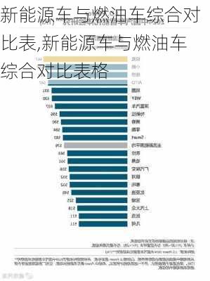 新能源车与燃油车综合对比表,新能源车与燃油车综合对比表格-第1张图片-苏希特新能源