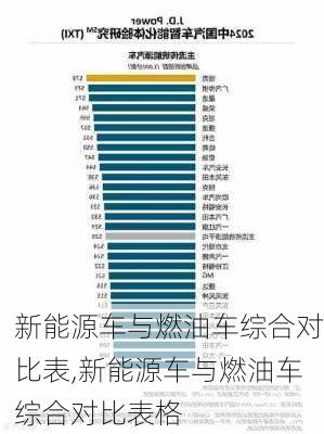 新能源车与燃油车综合对比表,新能源车与燃油车综合对比表格-第3张图片-苏希特新能源