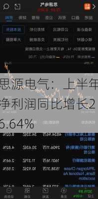 思源电气：上半年净利润同比增长26.64%-第1张图片-苏希特新能源