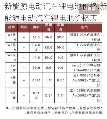 新能源电动汽车锂电池价格,新能源电动汽车锂电池价格表-第3张图片-苏希特新能源