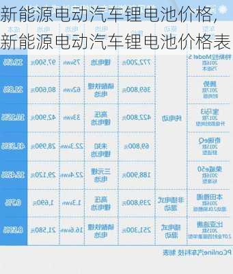 新能源电动汽车锂电池价格,新能源电动汽车锂电池价格表-第2张图片-苏希特新能源