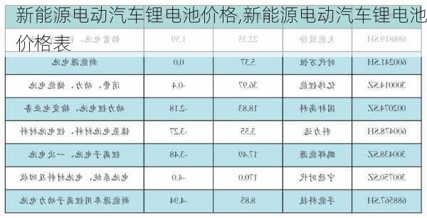 新能源电动汽车锂电池价格,新能源电动汽车锂电池价格表-第1张图片-苏希特新能源